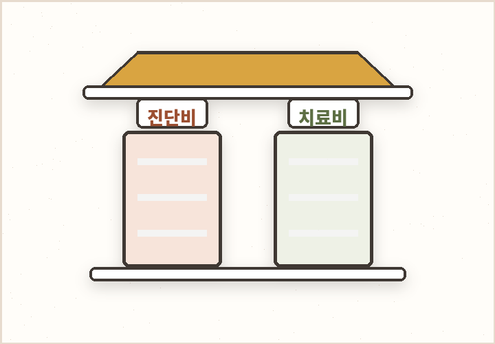진단비와 치료비 이중 구조로 준비하는 암보험