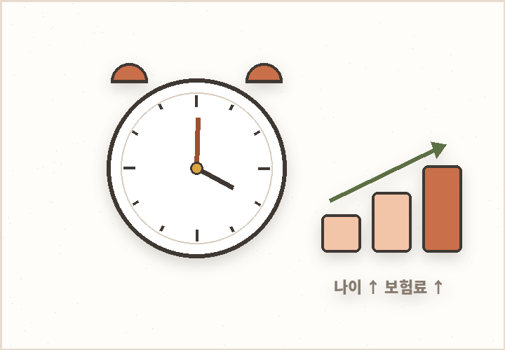 암보험 면책기간 90일과 가입 시기